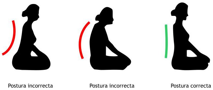 posturas para meditar