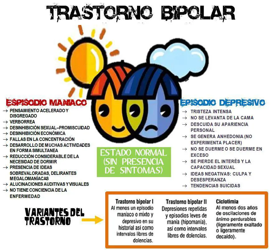 trastorno bipolar gráfico