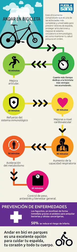 Beneficios de andar en bicicleta infografico