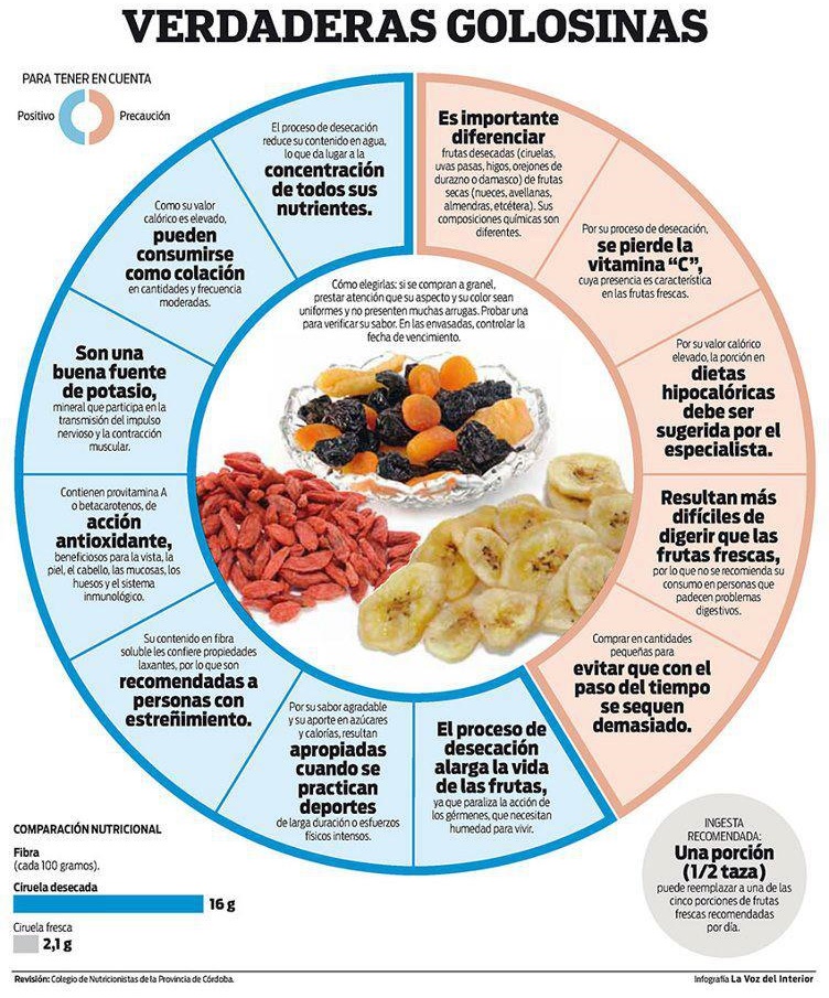 Frutas desecadas