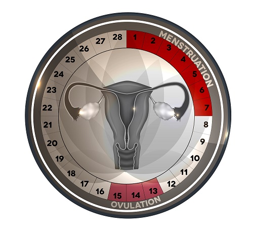 retraso menstrual