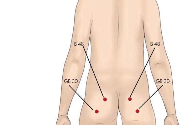 acupresión punto gb30 para aliviar el dolor de espalda