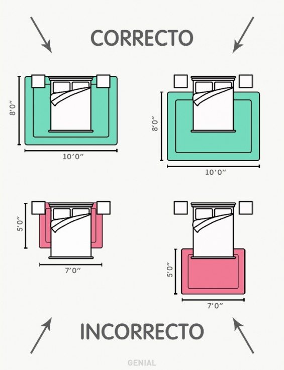 la manera correcta de poner una alformbra debajo de la cama