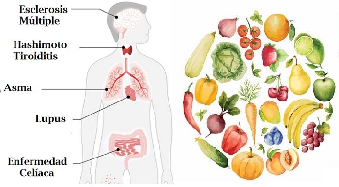 deficiencias de nutrientes