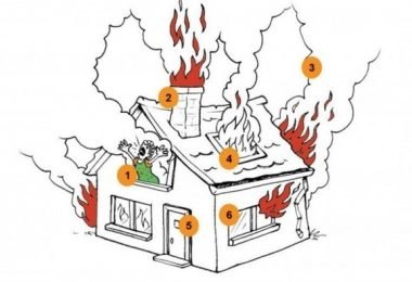 una casa en llamas test para evaluar nuestra forma de actuar frente a una srisis